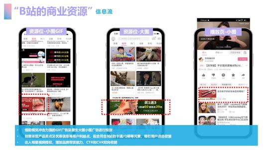 线上投放策略（抖音、快手、小红书和B站四大平台投放策略解析，再不入局就晚了）