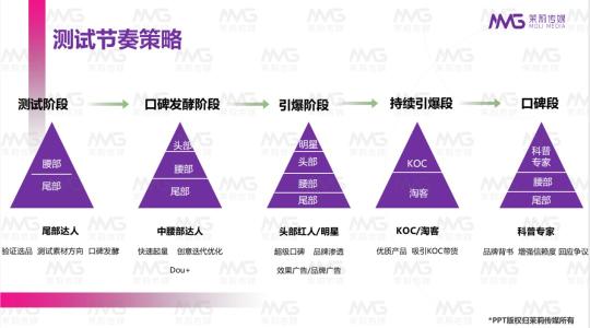 线上投放策略（抖音、快手、小红书和B站四大平台投放策略解析，再不入局就晚了）