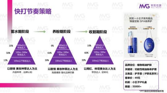 线上投放策略（抖音、快手、小红书和B站四大平台投放策略解析，再不入局就晚了）