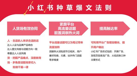 线上投放策略（抖音、快手、小红书和B站四大平台投放策略解析，再不入局就晚了）