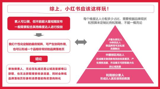 线上投放策略（抖音、快手、小红书和B站四大平台投放策略解析，再不入局就晚了）