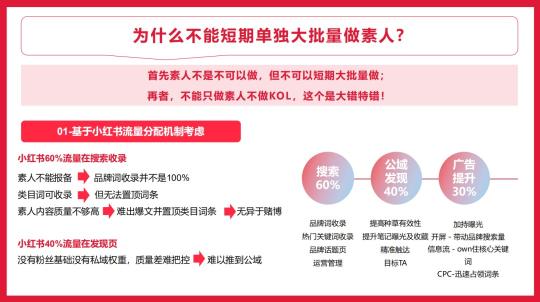 线上投放策略（抖音、快手、小红书和B站四大平台投放策略解析，再不入局就晚了）