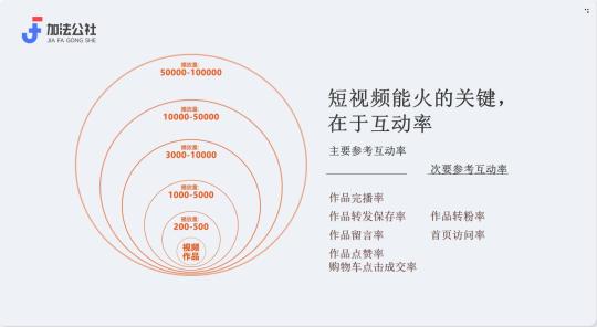 热门短视频的打造技巧（如何打造爆款短视频？学好这3招，不愁转赞评）