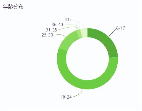 小红书什么时间发视频容易上热门（做小红书视频运营，几点发布的视频流量最高？）