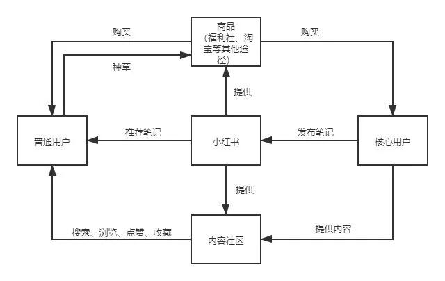 新手如何做好小红书（小白如何种草小红书笔记）