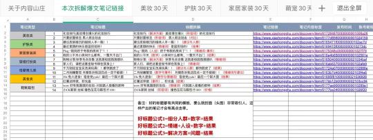 小红书爆款文案技巧（小红书爆文套路和规律，3万篇爆文的套路总结）