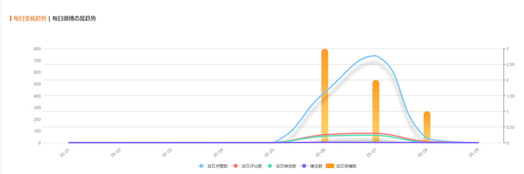 微博的营销策略是什么（2022年微博营销文案的进阶玩法分享）