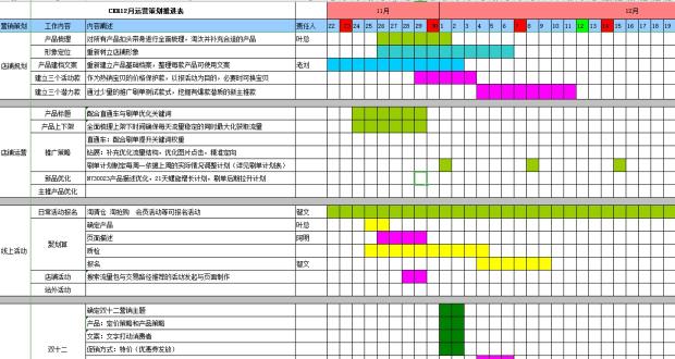 电商运营方案怎么做（4500字干货：电商运营策划方案分享）