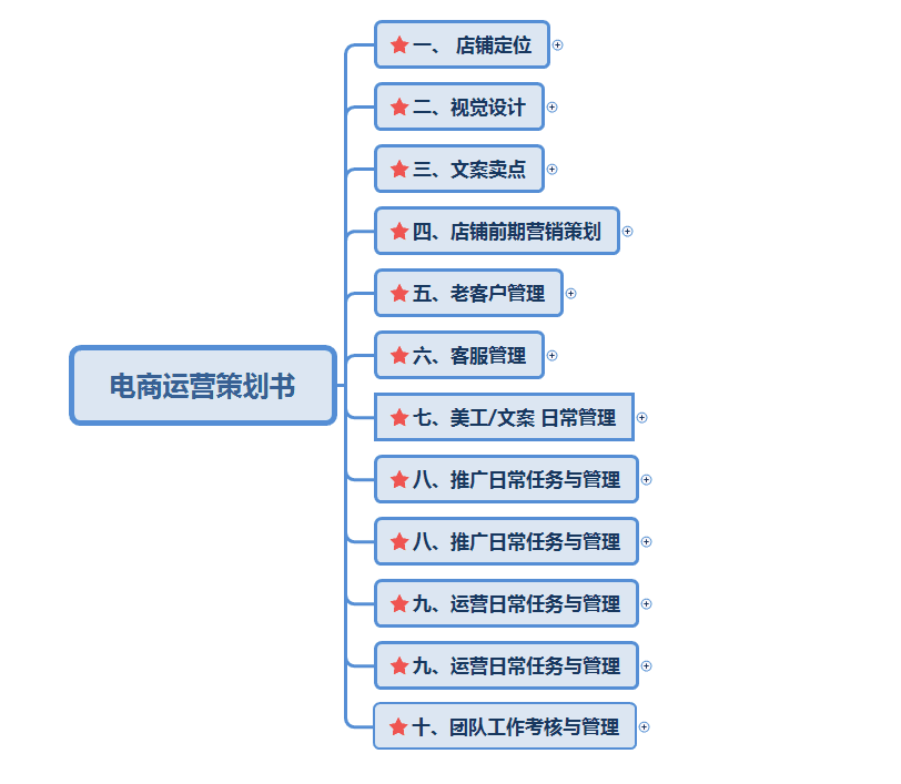 电商运营方案怎么做（4500字干货：电商运营策划方案分享）