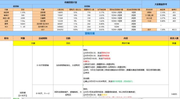 电商运营方案怎么做（4500字干货：电商运营策划方案分享）