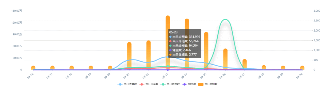 肯德基可达鸭活动（全网疯抢肯德基可达鸭，品牌如何玩转IP营销）