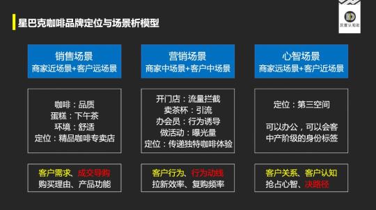 洞察营销背后的逻辑（重新认知营销的底层逻辑，找到增长新方向、新方法）