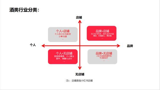 小红书上可以卖酒吗（酒类行业在小红书运营如何，商家、博主如何在小红书成长）