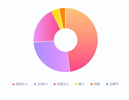 怎么定义小红书笔记爆文（200万人都在转的小红书爆文套路解析）