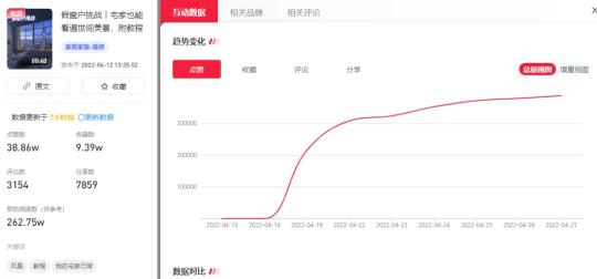 怎么定义小红书笔记爆文（200万人都在转的小红书爆文套路解析）