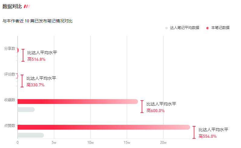 怎么定义小红书笔记爆文（200万人都在转的小红书爆文套路解析）