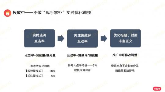 新品牌小红书投放总结（品牌推广如何做好新品的小红书投放）