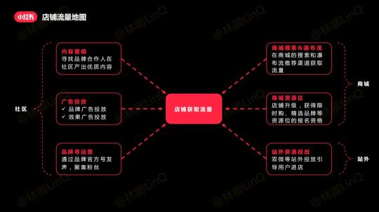 新品牌小红书投放总结（品牌推广如何做好新品的小红书投放）