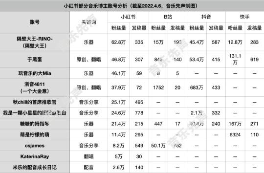 音乐博主是干什么的（音乐博主生态观察：B站、小红书怎么搞音乐？）