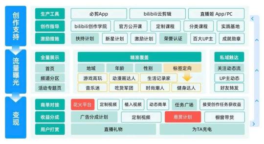 音乐博主是干什么的（音乐博主生态观察：B站、小红书怎么搞音乐？）