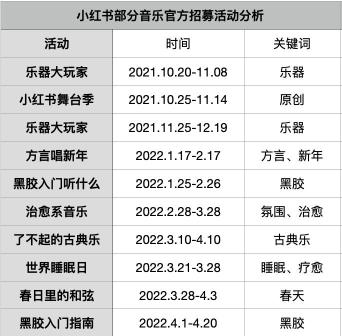 音乐博主是干什么的（音乐博主生态观察：B站、小红书怎么搞音乐？）