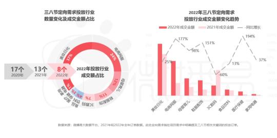 女性消费者的营销策略（附品牌“她营销”变革如何被女性消费观撼动？）