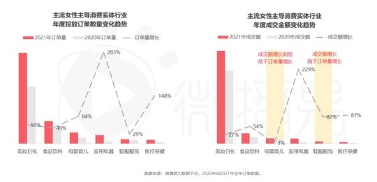 女性消费者的营销策略（附品牌“她营销”变革如何被女性消费观撼动？）