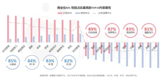 女性消费者的营销策略（附品牌“她营销”变革如何被女性消费观撼动？）