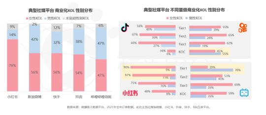 女性消费者的营销策略（附品牌“她营销”变革如何被女性消费观撼动？）