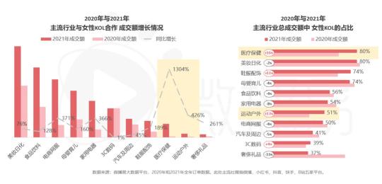 女性消费者的营销策略（附品牌“她营销”变革如何被女性消费观撼动？）