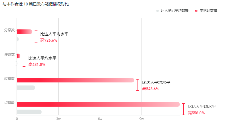 小红书参与话题选什么好（打造小红书爆款笔记，选对话题很重要）