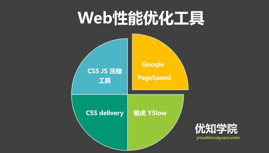 高效前端Web高效编程与优化实践大型网站（Web前端优化最佳实践以及最全优化工具集锦）