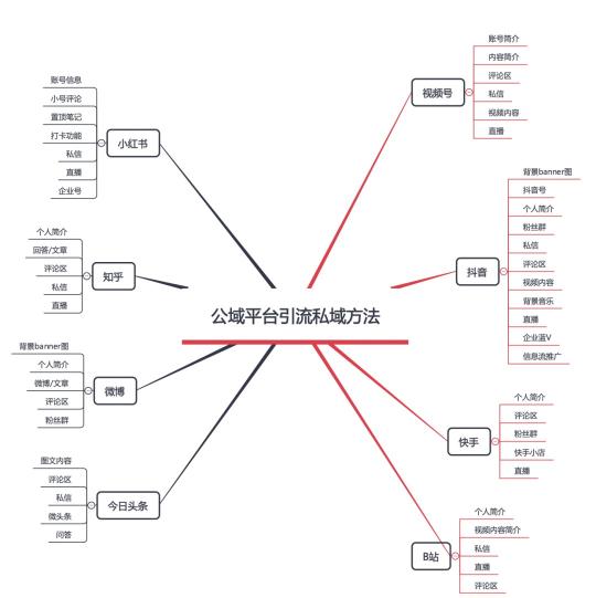 快手和b站哪个流量大（B站、快手8大平台49个引流入口盘点，备战618商家必看）