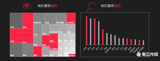 小红书运营操作全攻略（小红书品类运营拆解！）