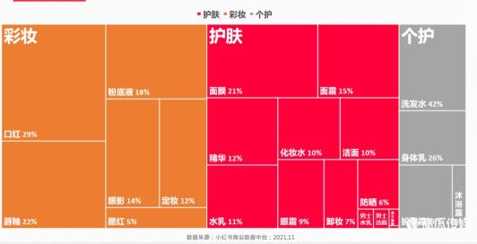 小红书运营操作全攻略（小红书品类运营拆解！）