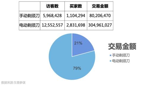 市场营销战略有哪些（品牌营销SOP投放报告分析）