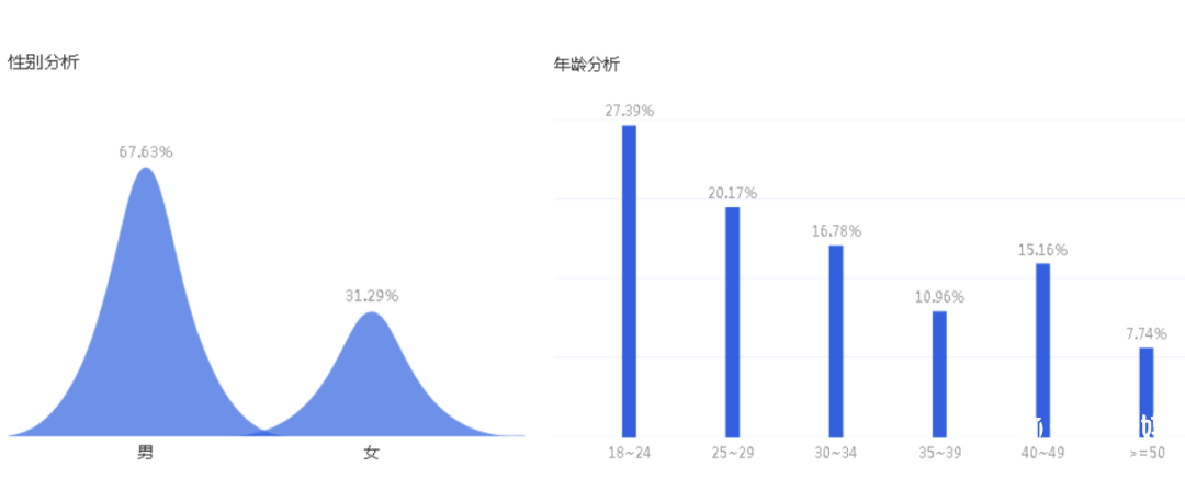 市场营销战略有哪些（品牌营销SOP投放报告分析）