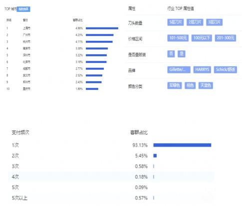 市场营销战略有哪些（品牌营销SOP投放报告分析）