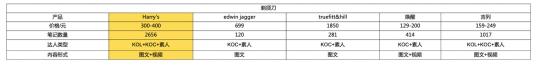 市场营销战略有哪些（品牌营销SOP投放报告分析）