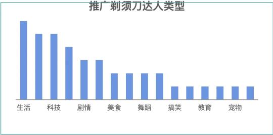 市场营销战略有哪些（品牌营销SOP投放报告分析）