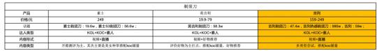 市场营销战略有哪些（品牌营销SOP投放报告分析）