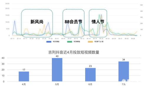 市场营销战略有哪些（品牌营销SOP投放报告分析）