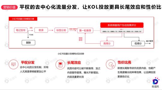 浅析小红书的营销战略（必看，小红书运营营销的第二大底层逻辑）