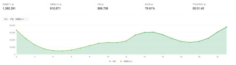 seo搜索引擎优化心得体会（SEO搜索引擎优化半年工作经验总结）