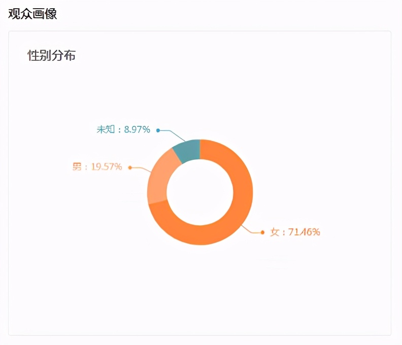 视频号直播间怎么带货（微信视频号直播带货入门指南）