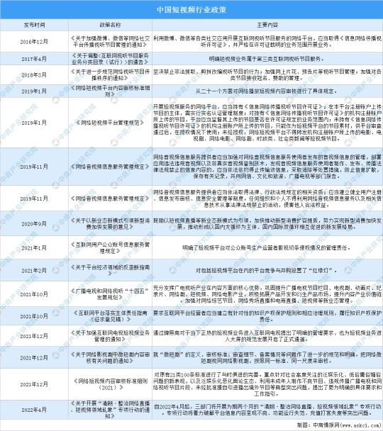 短视频行业发展分析报告（中国短视频行业发展研究预测报告）