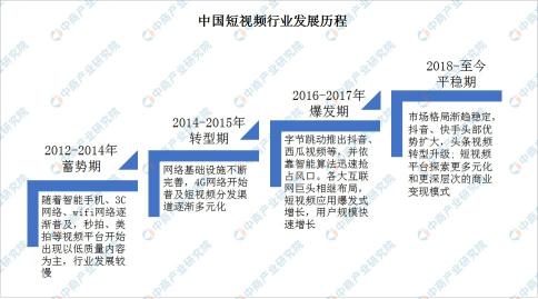 短视频行业发展分析报告（中国短视频行业发展研究预测报告）