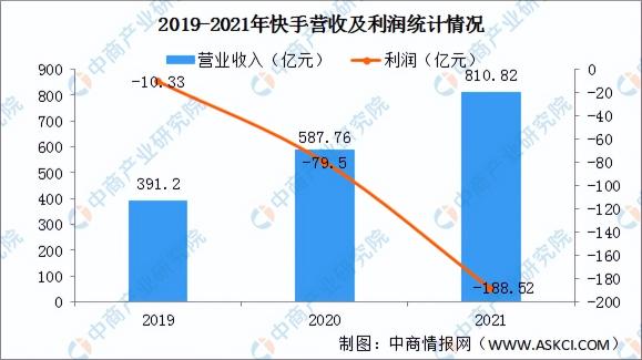 短视频行业发展分析报告（中国短视频行业发展研究预测报告）