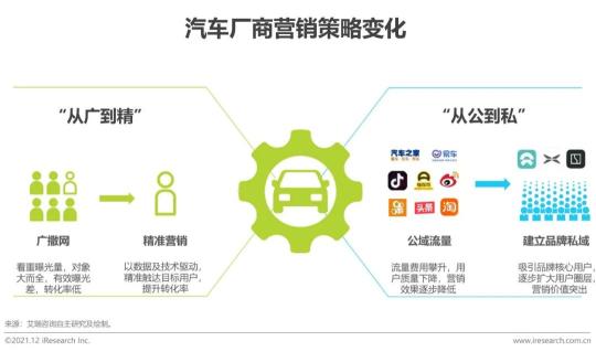 汽车品牌营销战略总结（2022年汽车品牌营销研究报告？）