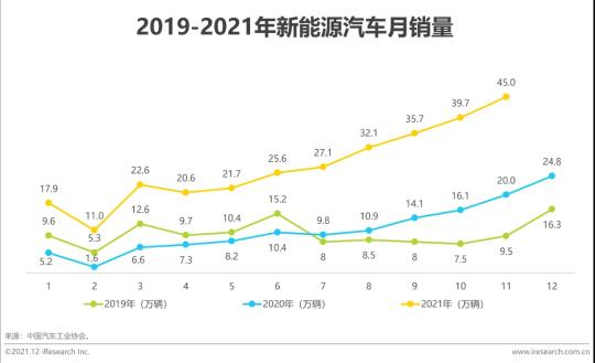 汽车品牌营销战略总结（2022年汽车品牌营销研究报告？）